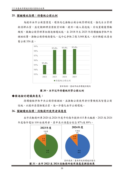 113 年臺南市環境保護計畫第81頁內容